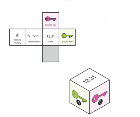 Block in Blockchain