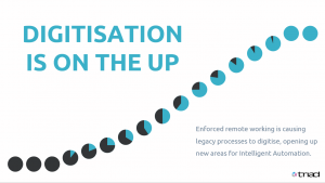 Chart showing growth of digitisation