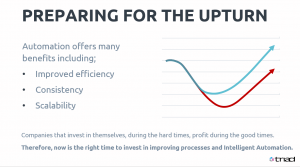 Graph showing that businesses investing earlier are ahead in their growth when recovery arrives