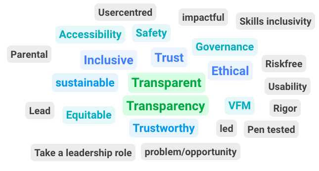 ND AI conference Wordcloud