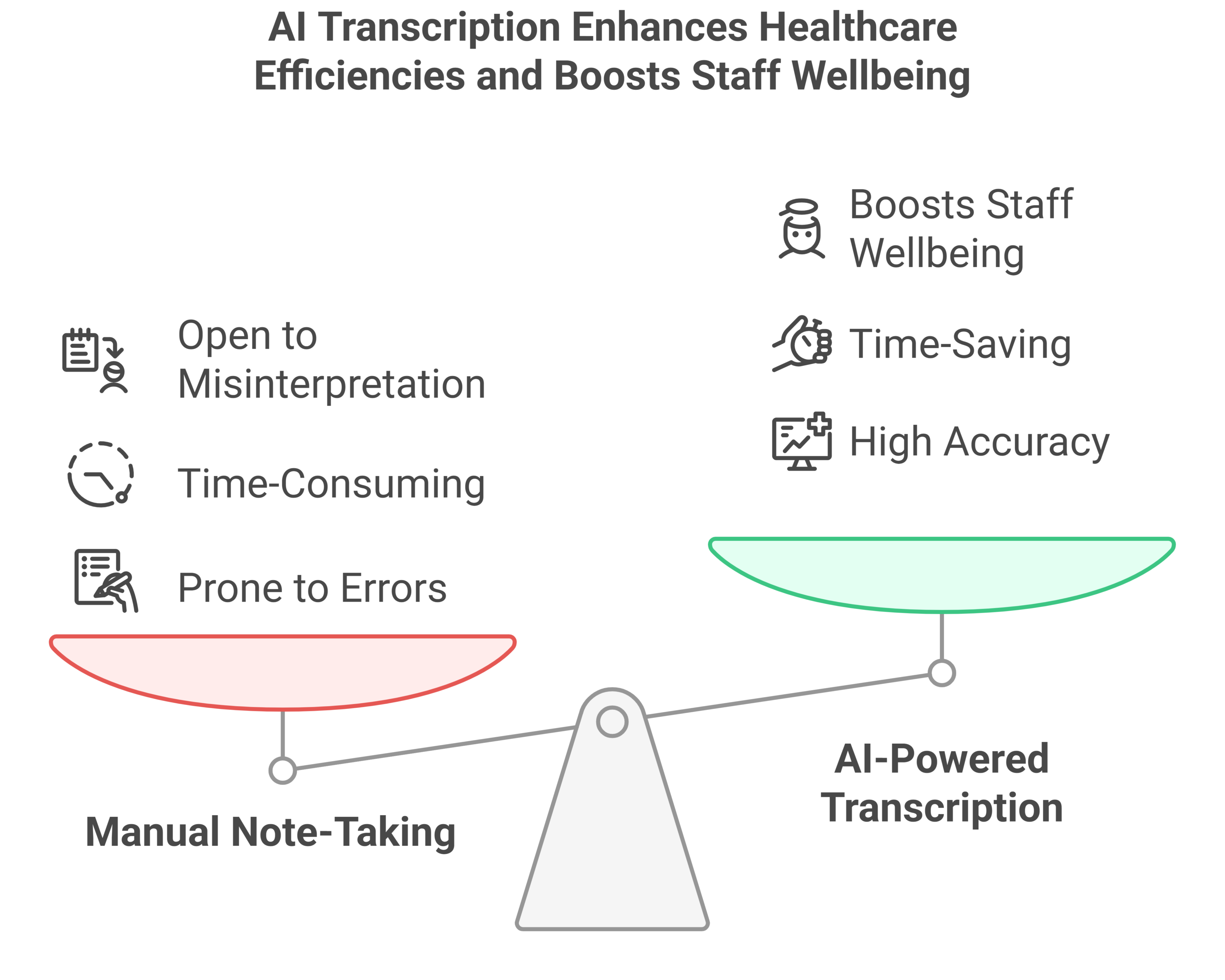 The Future of Artificial Intelligence (AI) in the Continuing Care Process - scales visual